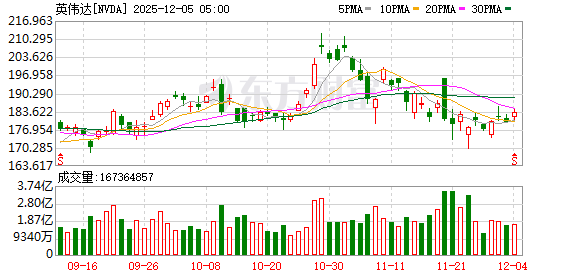 抚顺钢绞线厂家联系方式 英伟达“霸主地位”危矣？大摩力挺上调目标价：还能再涨38%！