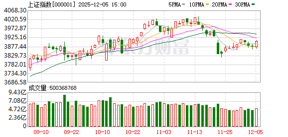 台州15.2钢绞线规格及参数 12月2日北向资金最新动向（附十大成交股）