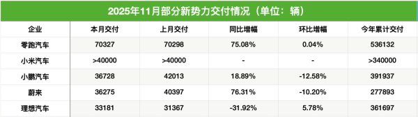 锡林郭勒盟钢绞线型号及规格一览表 渗透率剑指60%！11月新能源车企交付量集体冲高 多家品牌刷新月销纪录
