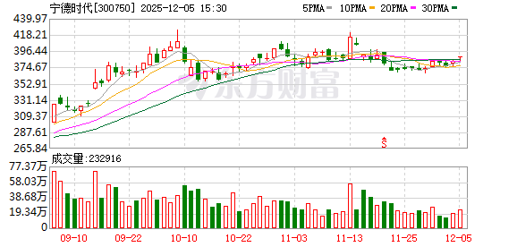 图木舒克钢绞线厂家联系方式 万亿巨头宣布涨薪！摩根大通将宁德时代A股目标价从480元上调至520元