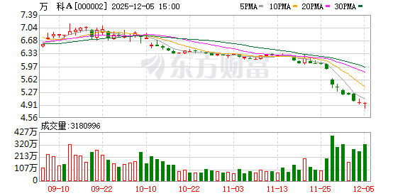 娄底预应力缓粘结钢绞线 万科两只境内债券跌超30% 盘中临时停牌