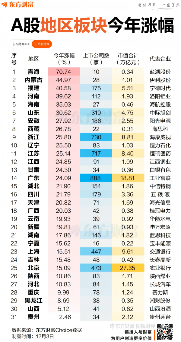 杭州无粘预应力钢绞线 福建板块批量涨停仅排第3！一图速览A股地区表现