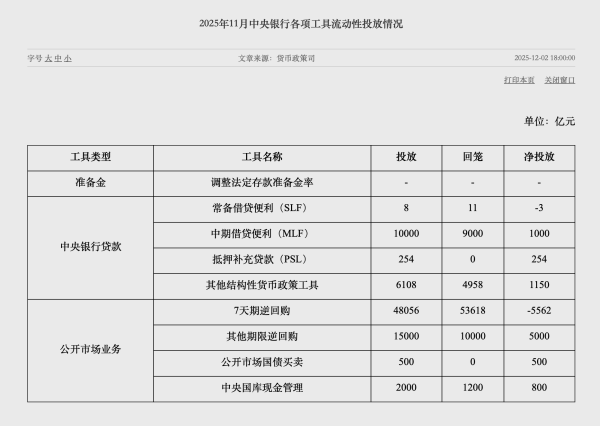 厦门铜覆钢绞线价格 央行连续两月开展国债买卖操作 11月净投放规模较上月扩大300亿