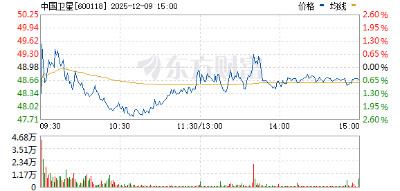 赤峰钢绞线一米多少公斤 10分钟直线涨停！A股盘中全线爆发！啥情况？