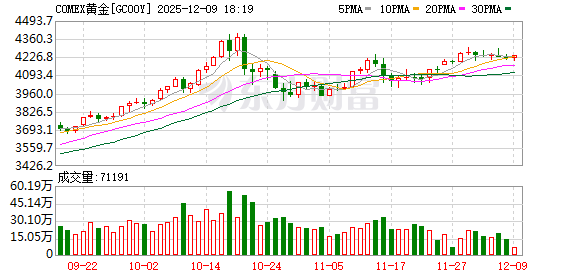 仙桃缓粘结钢绞线 距3000美元一步之遥 金价掉头跳水！黄金牛市熄火？