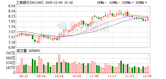 红河无粘结预应力钢绞线 2025年全球系统重要性银行名单揭晓 工行首次升入第三组