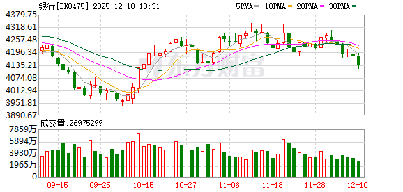 百色直径15.2钢绞线 银行股回调背后：谁在抛售 谁在加仓