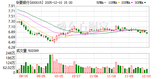 胡杨河预应力砼钢绞线 金融业年内最大罚单！华夏银行被罚8725万元！最新回应