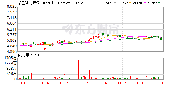 金华预应力无粘结钢绞线 中邮保险举牌绿色动力环保 险资年内已举牌21次