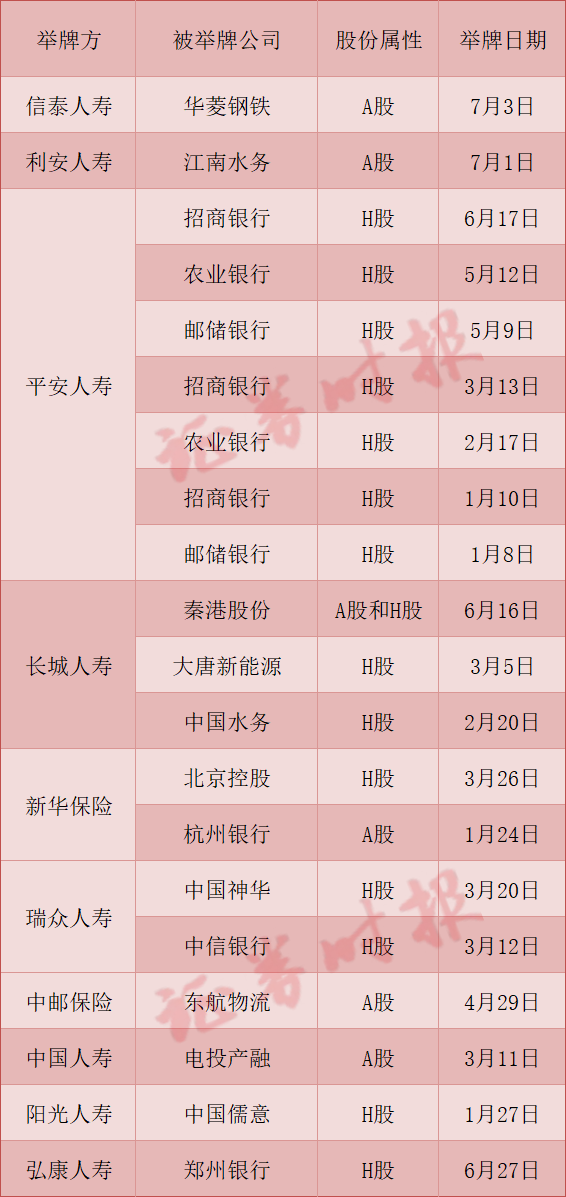 娄底直径15.2钢绞线 A股新信号！险资等资金强劲扫货