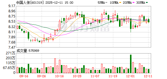 白银钢绞线 矿用 股票投资、分红险、健康险 中国人保股东大会回应