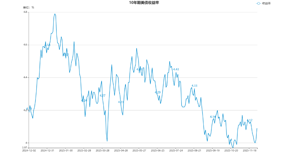 echartFile.png echartFile.png