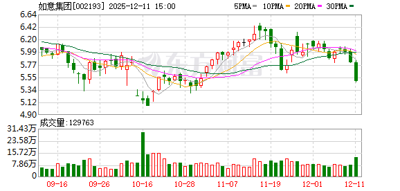 黔东南钢绞线多少 如意科技：因信披违规 公司及有关责任人收到上交所纪律处分决定书