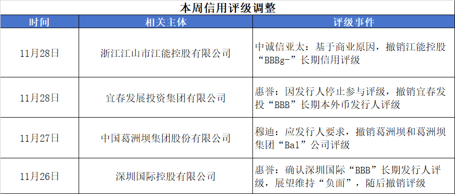 评级变动.png 评级变动.png