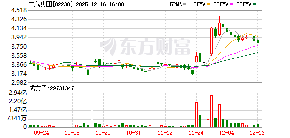 白银钢绞线生产厂家 行业技术突破引发市场关注 广汽集团领涨汽车股