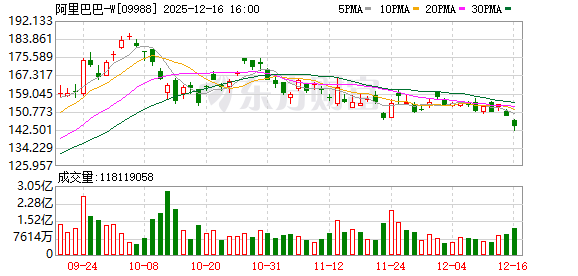 滁州钢绞线厂 南向资金追踪｜逾百亿资金短线买入阿里 增仓科技股意愿强烈
